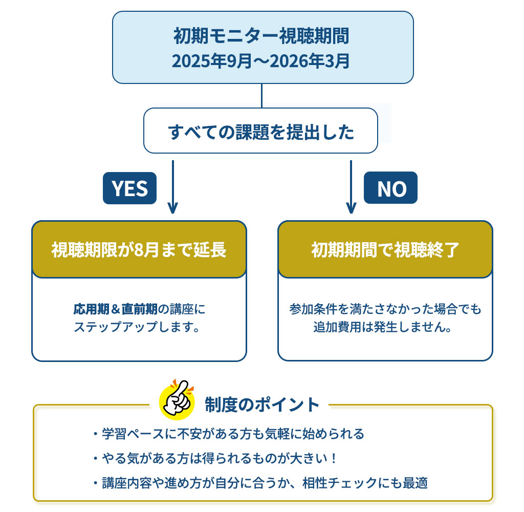 通常画像