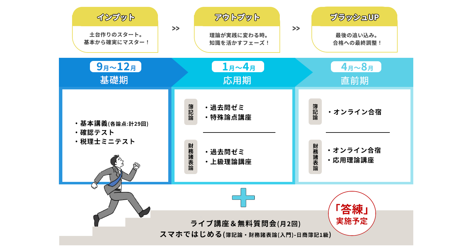 通常画像