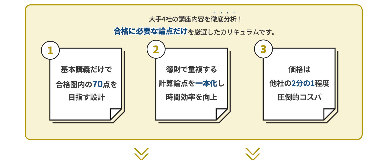 通常画像